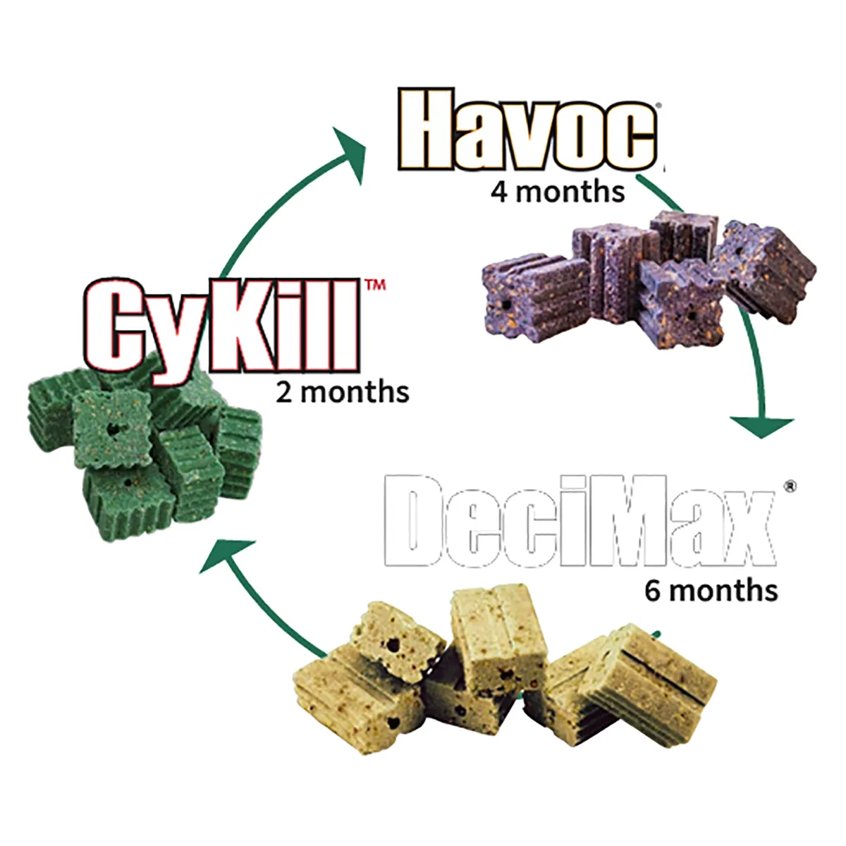 DeciMax Rat, Mouse And Meadow Vole Bait - Image 5